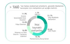Kaspersky’den OT Güvenlik Perf. Ölçer: İşletmeler Tasarrufa Odaklandı